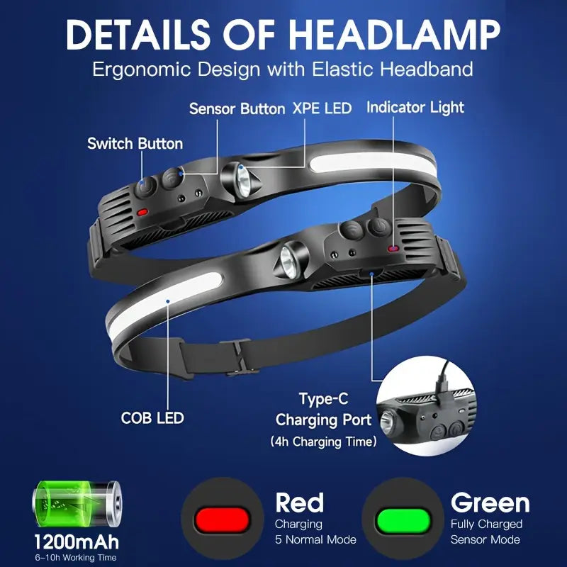 TFP® Headlamp