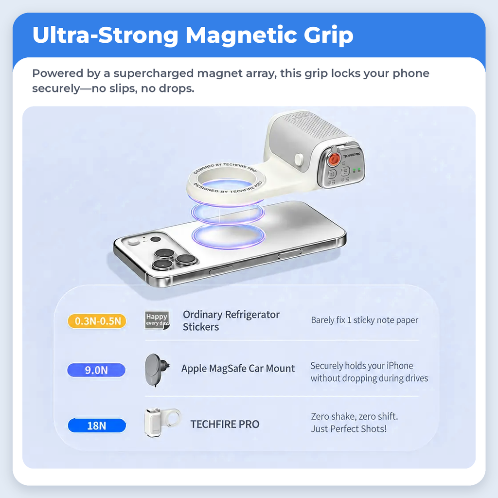 SnapGrip Pro 2.0